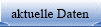 aktuelle Daten